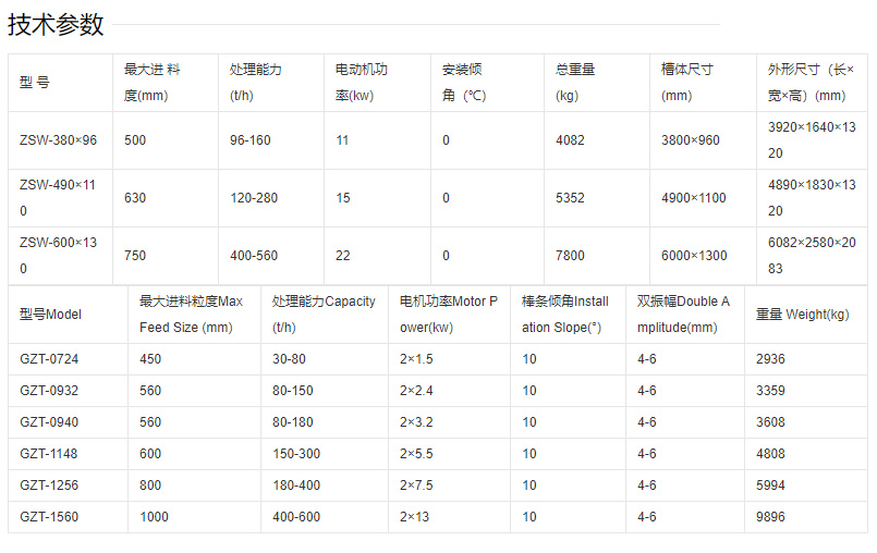 棒条给料机