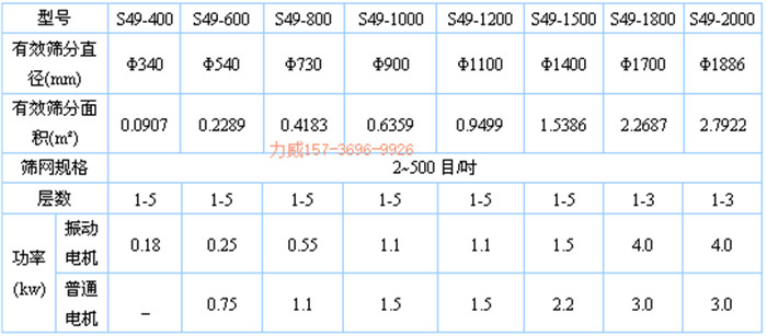 米糠筛选麻豆AV一区二区优势