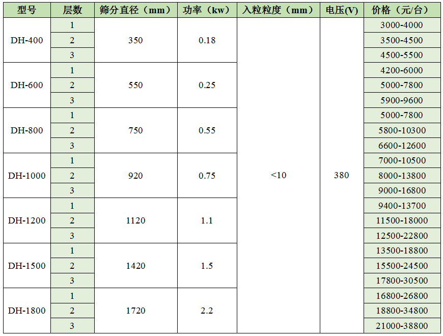 多层麻豆AV在线网站价格表