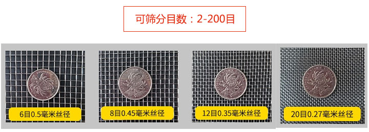 化肥尿素直线麻豆AV一区二区筛分目数图