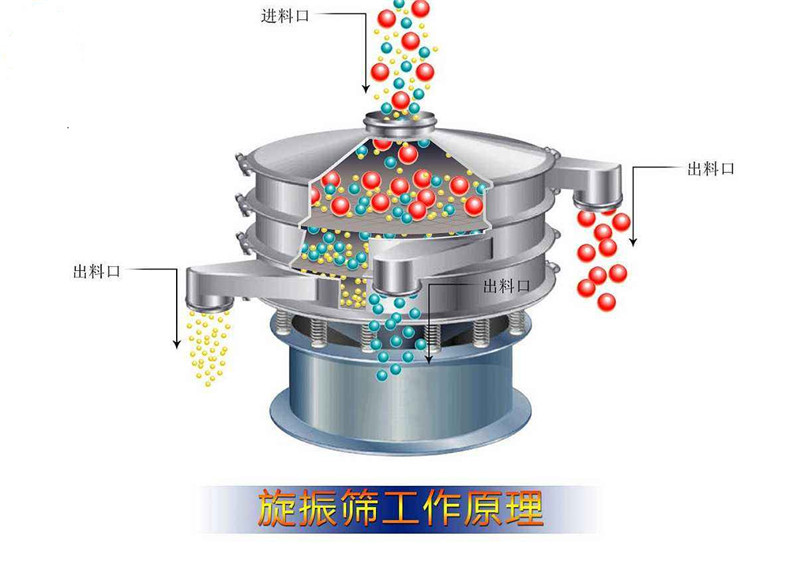 麻豆AV在线网站圆形筛这样选择适合你的产品